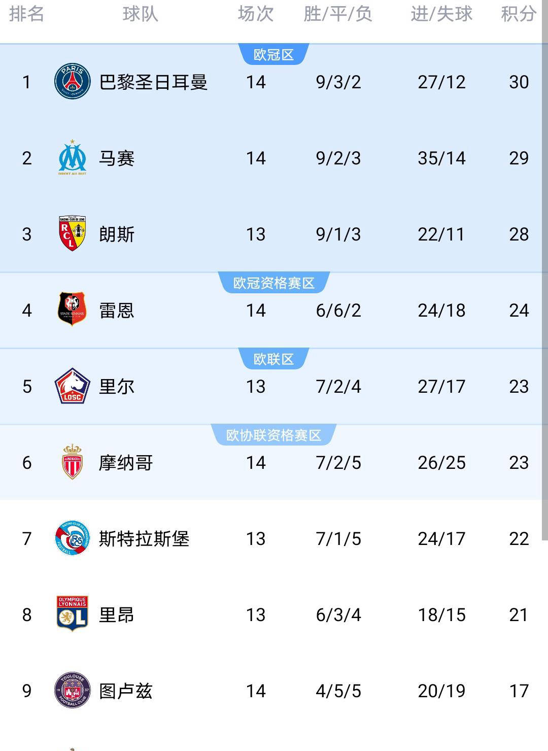 易游在线入口 -关于里程碑夜!多特蒙德临场应变;意甲冲刺阶段刷纪录;震撼外界;球探报告显示潜力的信息